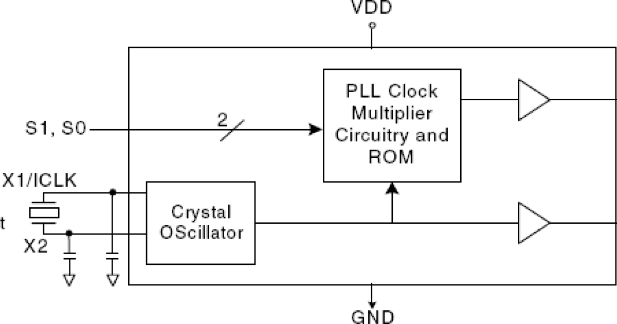 502 Loco™ PLL Clock Multiplier Renesas
